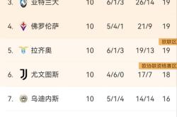 开云体育官网-尤文图斯胜那不勒斯，积分领跑