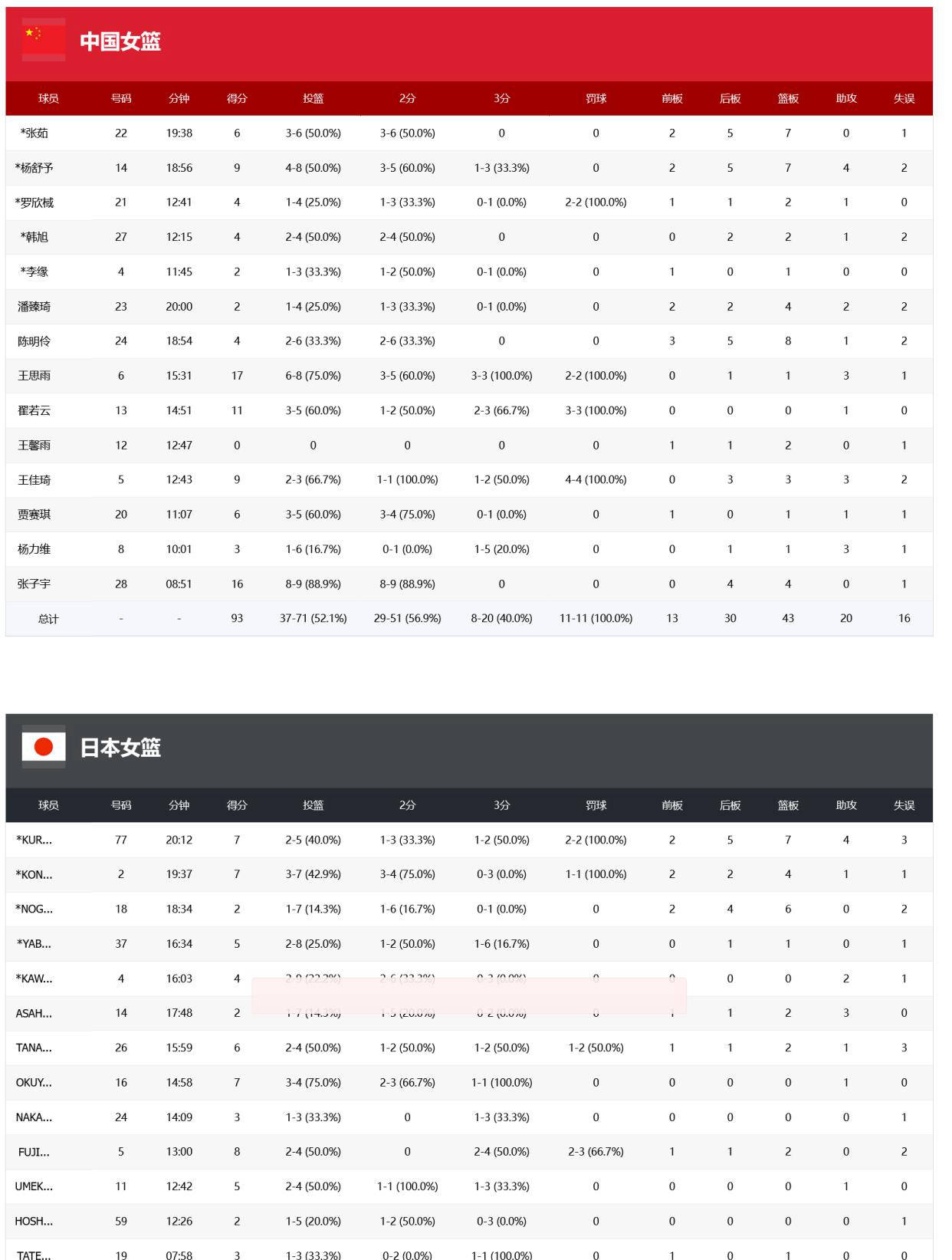新援表现出色，助球队实现连胜