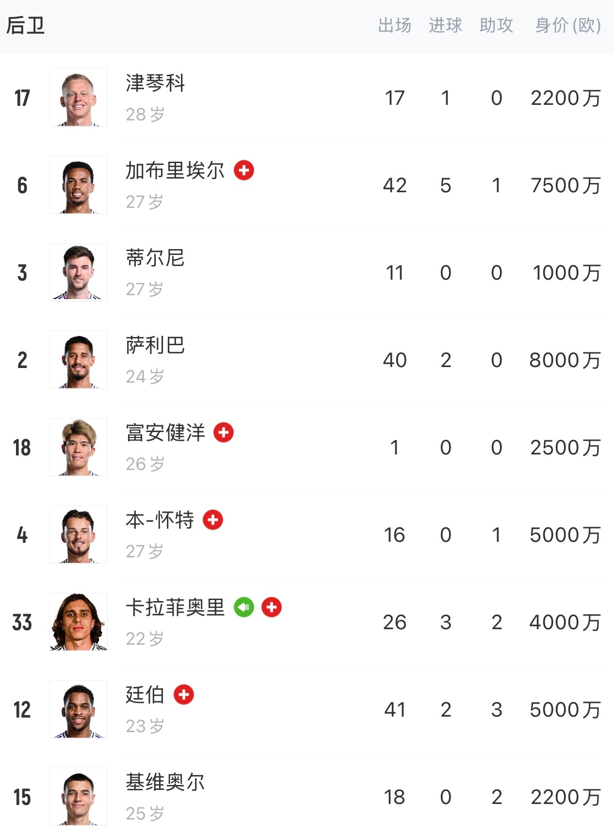 阿森纳击败埃弗顿，登顶积分榜