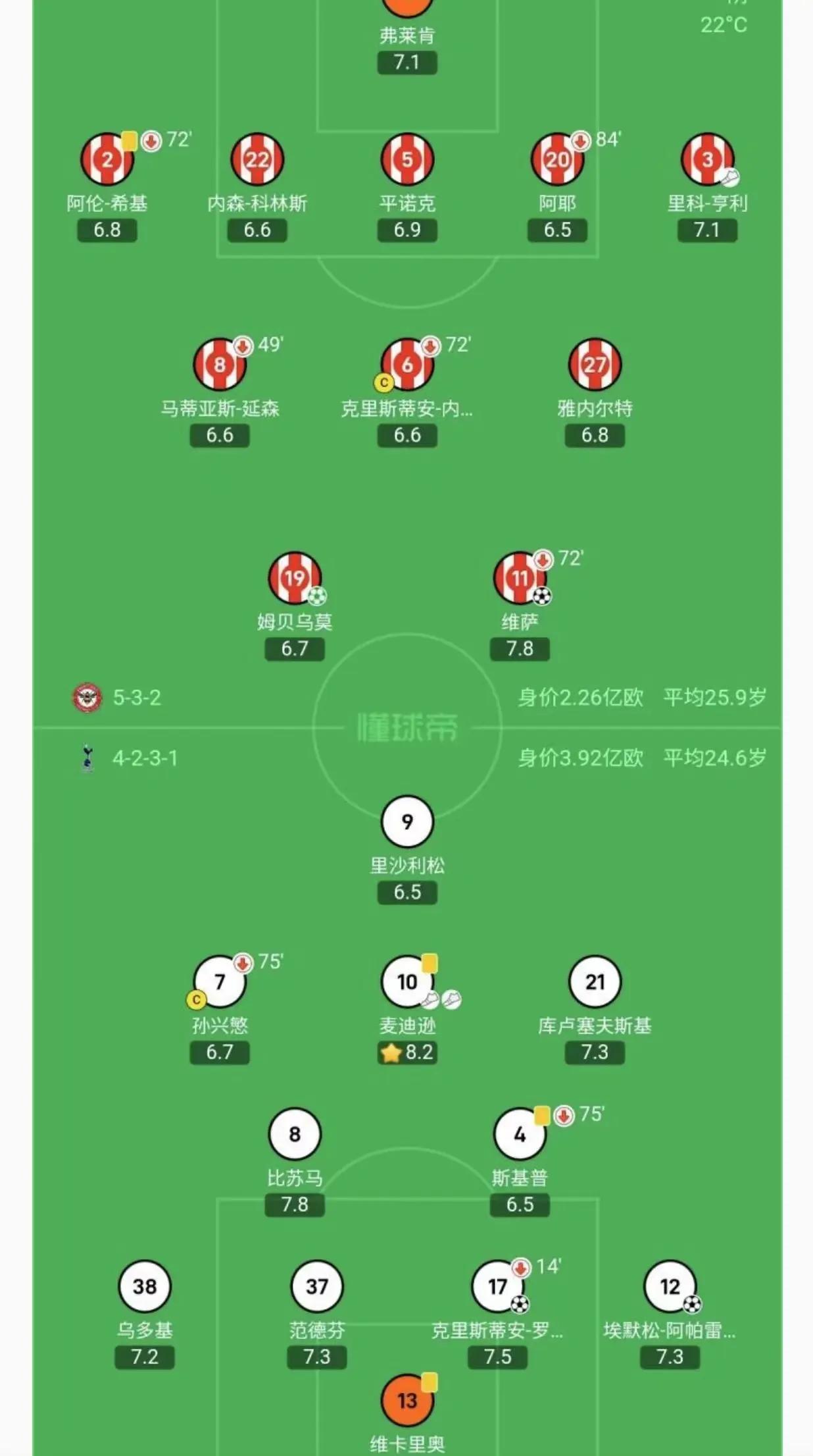 热刺客场对阵埃弗顿，能否继续保持连胜？