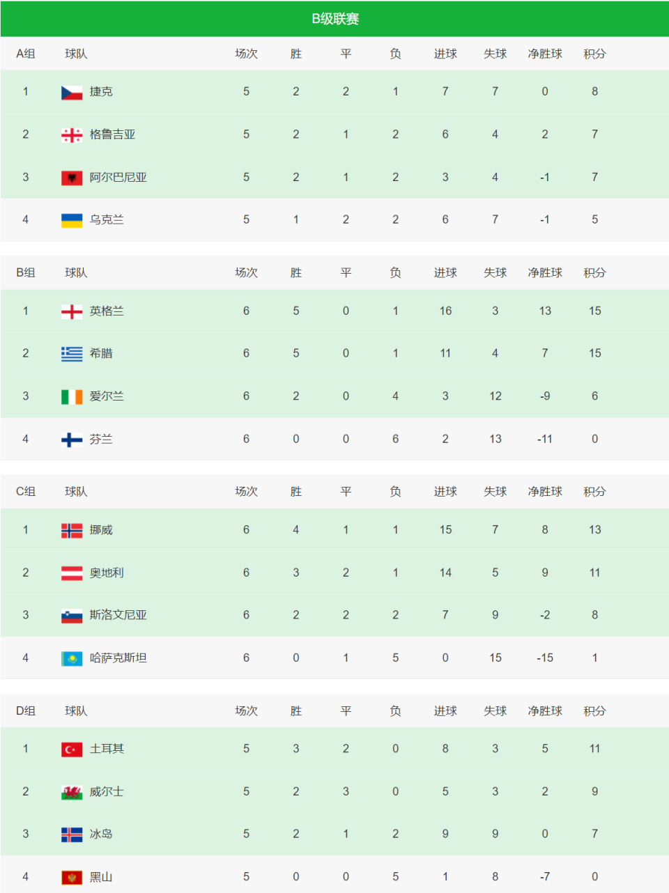 关于英格兰队在欧国联八强赛事中锋芒尽显，晋级在望的信息