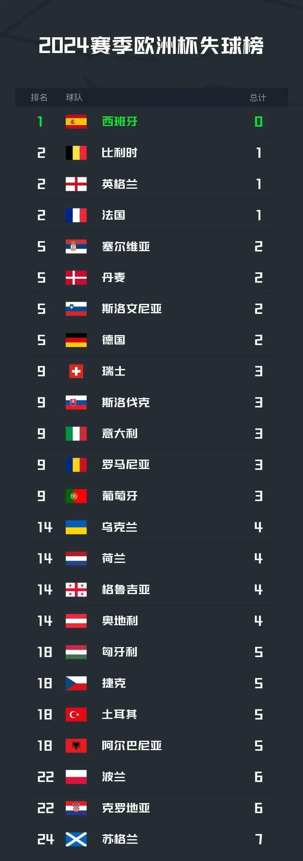 关于2020年欧洲杯抽签结果出炉，各队实力对比浮出水面的信息