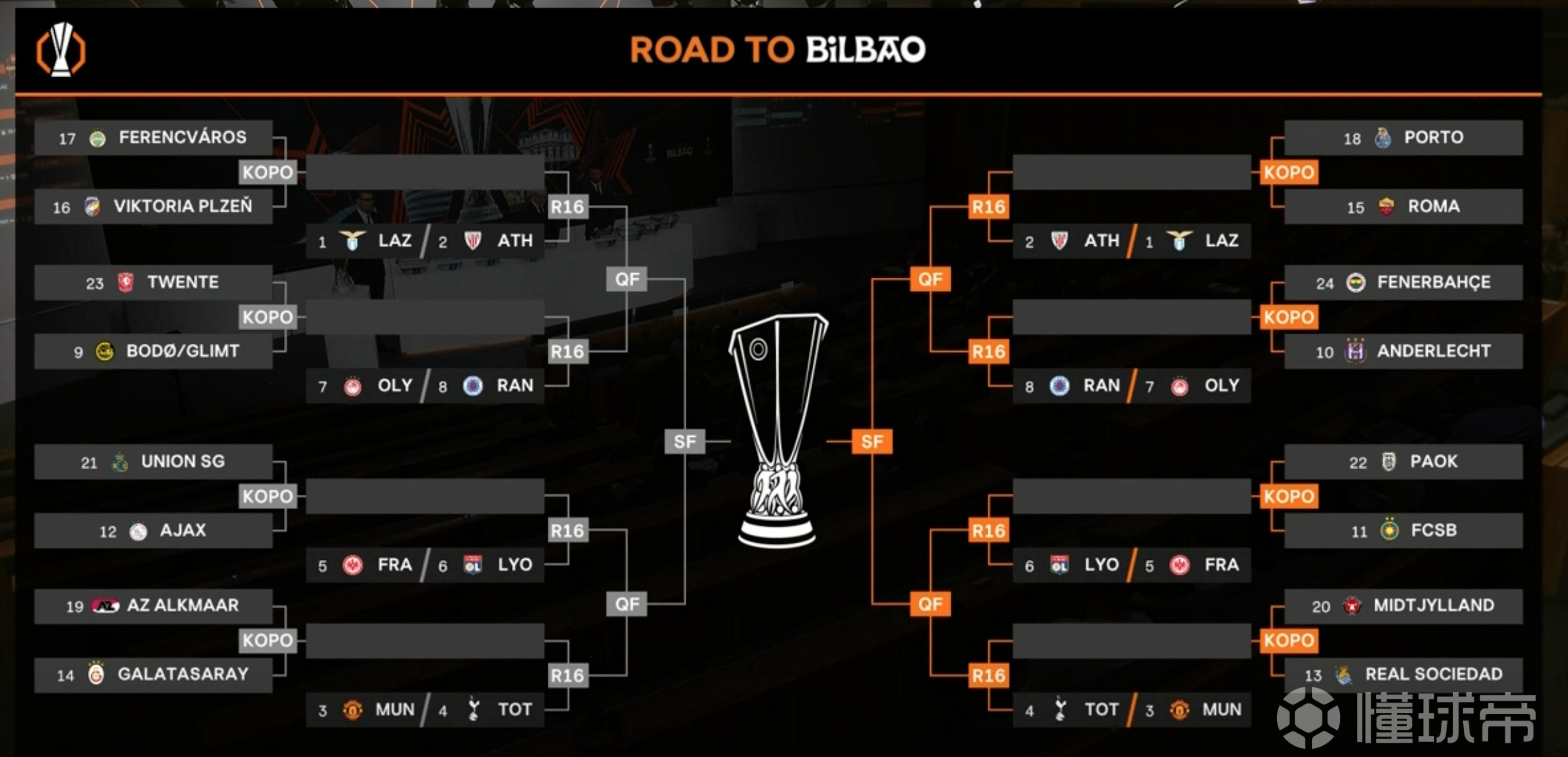 关于2020年欧洲杯抽签结果出炉，各队实力对比浮出水面的信息